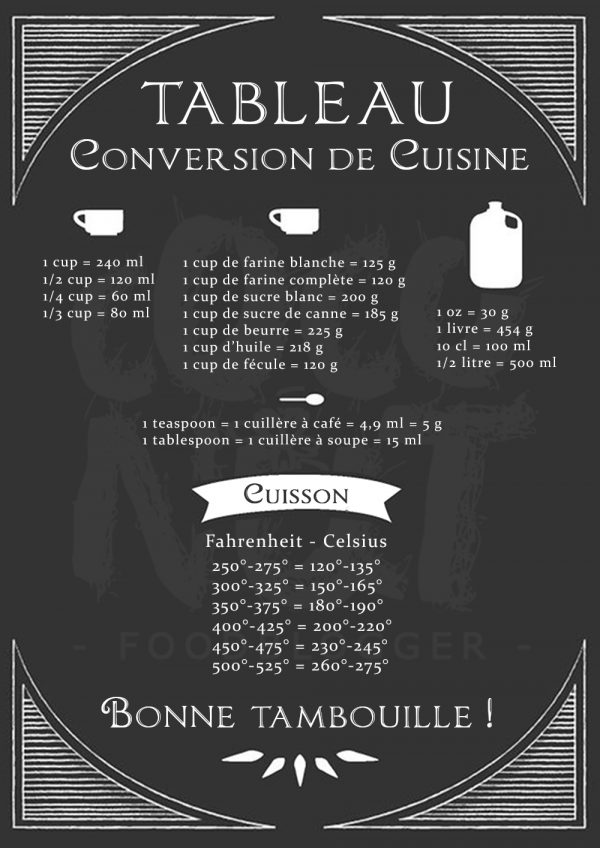 affiche conversion cuisine équivalence us